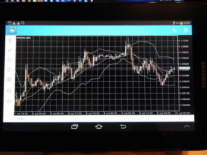 forex market